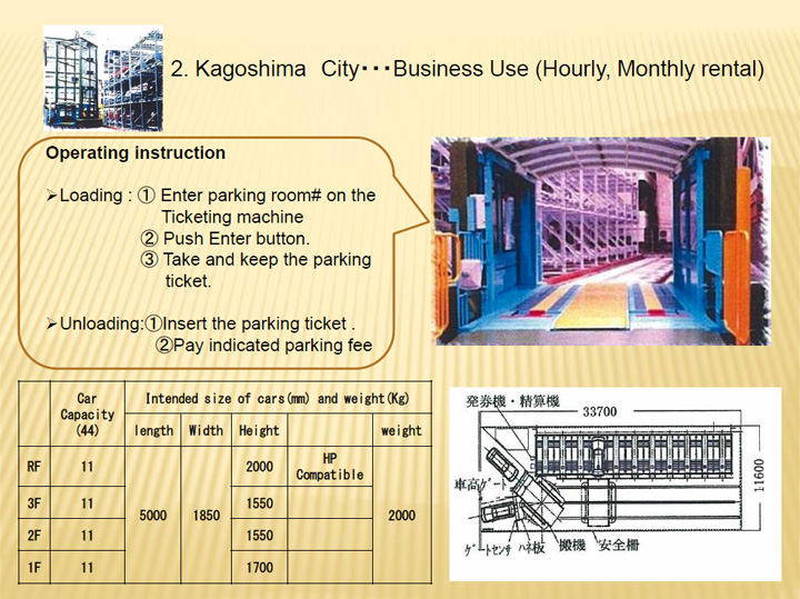 SA-A1 (Business Use Hourly,Monthly rental)