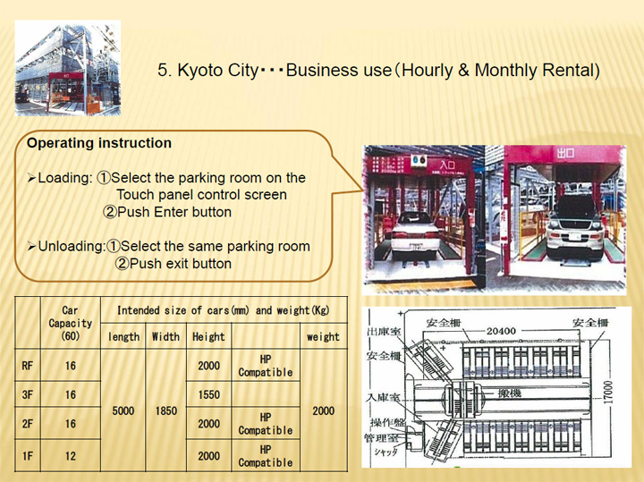 S-A2 (Business Use hourly & Monthly Rental)